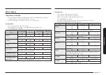 Preview for 196 page of Samsung NQ5B6753CAK Manual