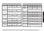 Preview for 408 page of Samsung NQ5B6753CAN User Manual