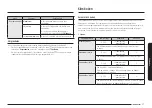 Preview for 77 page of Samsung NQ5B6793AA Series User Manual