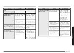 Preview for 145 page of Samsung NQ5B6793AA Series User Manual