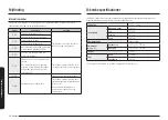 Preview for 246 page of Samsung NQ5B6793AA Series User Manual