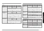 Предварительный просмотр 27 страницы Samsung NQ5B7993A Series User Manual