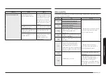 Предварительный просмотр 41 страницы Samsung NQ5B7993A Series User Manual