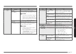 Предварительный просмотр 67 страницы Samsung NQ5B7993A Series User Manual