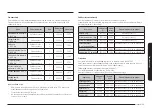 Предварительный просмотр 77 страницы Samsung NQ5B7993A Series User Manual