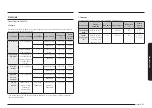 Предварительный просмотр 79 страницы Samsung NQ5B7993A Series User Manual