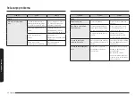 Предварительный просмотр 84 страницы Samsung NQ5B7993A Series User Manual