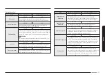 Предварительный просмотр 103 страницы Samsung NQ5B7993A Series User Manual