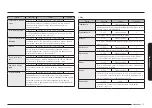 Предварительный просмотр 113 страницы Samsung NQ5B7993A Series User Manual