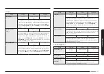 Предварительный просмотр 115 страницы Samsung NQ5B7993A Series User Manual