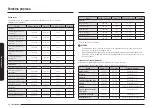 Предварительный просмотр 122 страницы Samsung NQ5B7993A Series User Manual