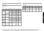 Предварительный просмотр 123 страницы Samsung NQ5B7993A Series User Manual