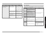 Предварительный просмотр 129 страницы Samsung NQ5B7993A Series User Manual