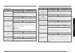 Предварительный просмотр 147 страницы Samsung NQ5B7993A Series User Manual