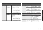 Предварительный просмотр 155 страницы Samsung NQ5B7993A Series User Manual