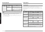 Предварительный просмотр 156 страницы Samsung NQ5B7993A Series User Manual