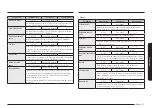 Предварительный просмотр 157 страницы Samsung NQ5B7993A Series User Manual