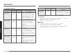 Предварительный просмотр 160 страницы Samsung NQ5B7993A Series User Manual