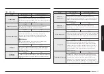 Предварительный просмотр 191 страницы Samsung NQ5B7993A Series User Manual