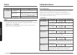 Предварительный просмотр 200 страницы Samsung NQ5B7993A Series User Manual