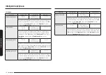 Предварительный просмотр 202 страницы Samsung NQ5B7993A Series User Manual