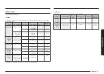 Предварительный просмотр 211 страницы Samsung NQ5B7993A Series User Manual