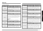 Предварительный просмотр 279 страницы Samsung NQ5B7993A Series User Manual