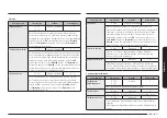 Предварительный просмотр 291 страницы Samsung NQ5B7993A Series User Manual