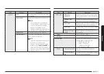 Предварительный просмотр 375 страницы Samsung NQ5B7993A Series User Manual