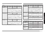 Предварительный просмотр 379 страницы Samsung NQ5B7993A Series User Manual