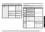 Предварительный просмотр 393 страницы Samsung NQ5B7993A Series User Manual