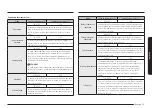 Предварительный просмотр 411 страницы Samsung NQ5B7993A Series User Manual