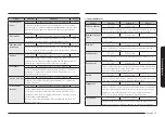 Предварительный просмотр 421 страницы Samsung NQ5B7993A Series User Manual