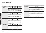 Предварительный просмотр 422 страницы Samsung NQ5B7993A Series User Manual