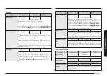 Предварительный просмотр 423 страницы Samsung NQ5B7993A Series User Manual