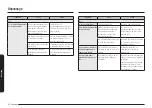 Предварительный просмотр 436 страницы Samsung NQ5B7993A Series User Manual