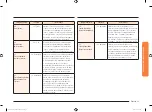 Предварительный просмотр 103 страницы Samsung NQ70M6650D SERIES User Manual