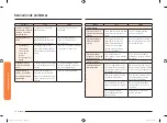 Предварительный просмотр 166 страницы Samsung NQ70M7770D User Manual