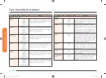 Preview for 216 page of Samsung NQ70M7770D User Manual