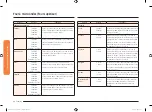 Preview for 216 page of Samsung NQ70M7770DG/AA User Manual