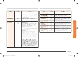 Preview for 219 page of Samsung NQ70M7770DG/AA User Manual