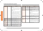 Предварительный просмотр 120 страницы Samsung NQ70M7770DG User Manual