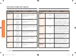 Preview for 134 page of Samsung NQ70M9770DM/AA User Manual