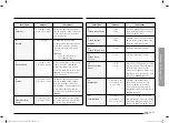 Предварительный просмотр 31 страницы Samsung NQ70R5511DS User Manual