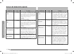 Предварительный просмотр 88 страницы Samsung NQ70R5511DS User Manual