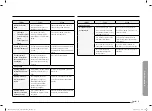 Предварительный просмотр 111 страницы Samsung NQ70R5511DS User Manual