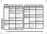 Предварительный просмотр 170 страницы Samsung NQ70R5511DS User Manual