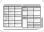 Предварительный просмотр 171 страницы Samsung NQ70R5511DS User Manual