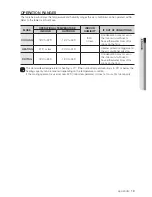 Preview for 19 page of Samsung NS***CDXEA User Manual