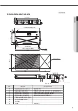 Предварительный просмотр 7 страницы Samsung NS071LDXEA Manual